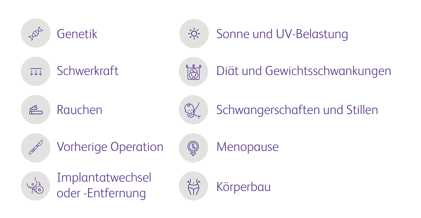 Erschlaffungsfaktoren der Brust – Icons zeigen Alter, Schwangerschaft, Stillen und Gewichtsveränderungen