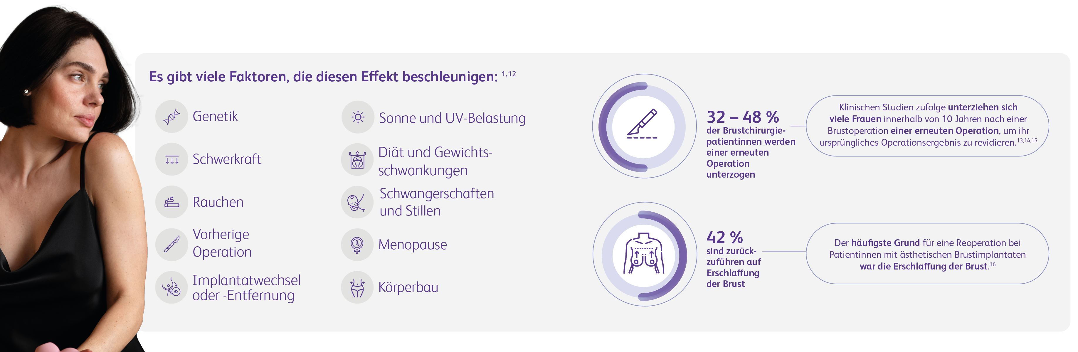 Erschlaffungsfaktoren der Brust – Alter, Schwangerschaft, Stillen und Gewichtsveränderungen führen zum Absinken der Brust